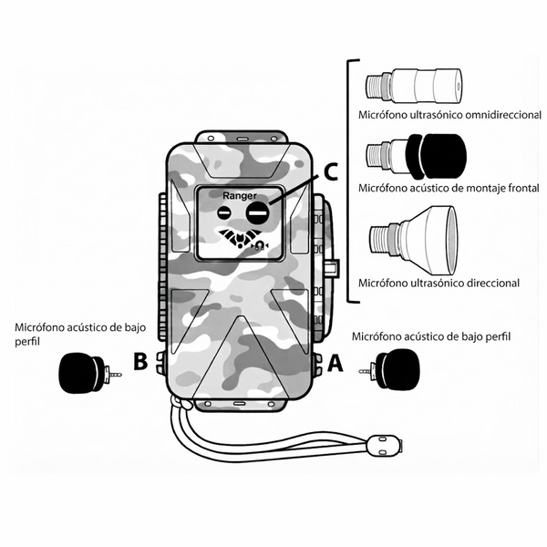 Grabadora Ranger con GPS Integrado y Pantalla Táctil