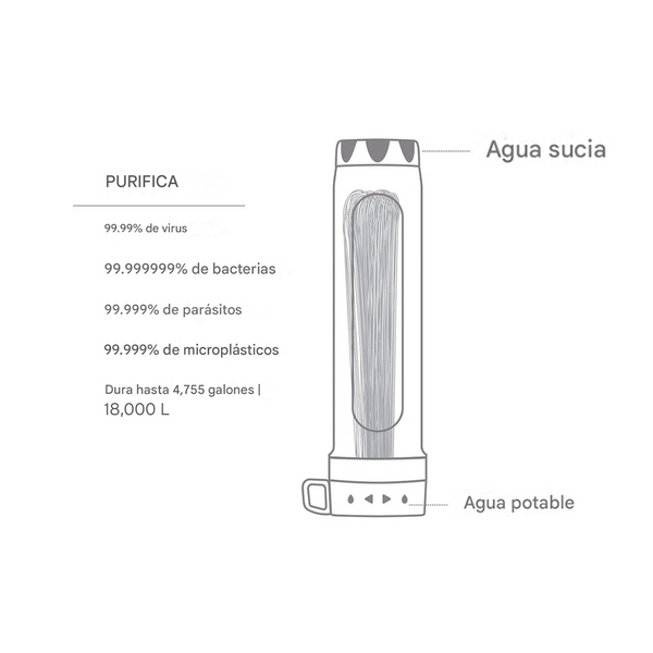 Purificador de Gravedad LifeStraw Serie Peak con Eliminación de Virus