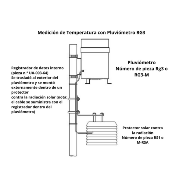 Data Logger HOBO Pendant Event para Pluviosidad