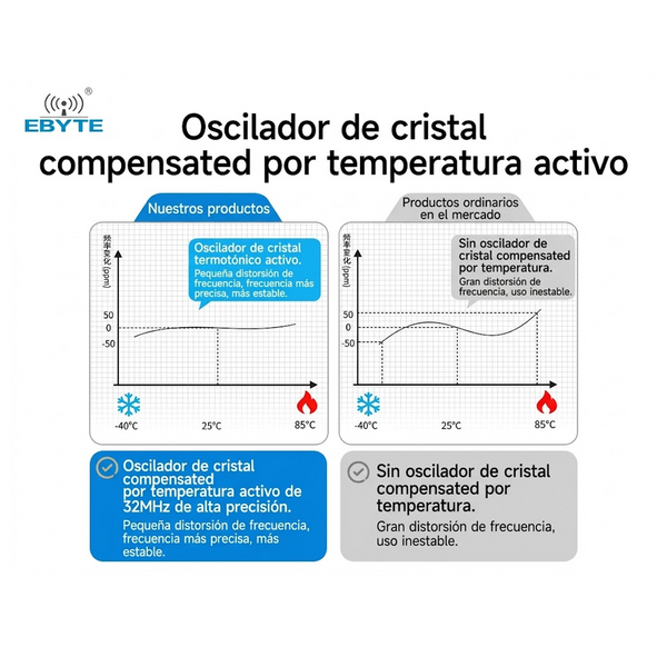 Módulo GPS/GLONASS Ebyte con Protocolo Modbus RS485