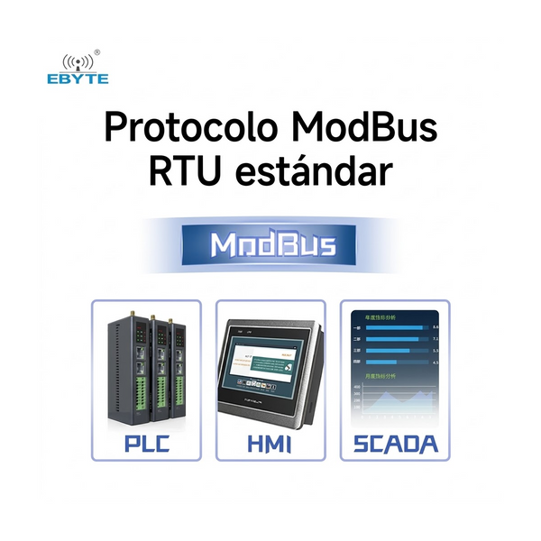 Módulo GPS/GLONASS Ebyte con Protocolo Modbus RS485