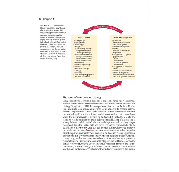 An Introduction to Conservation Biology