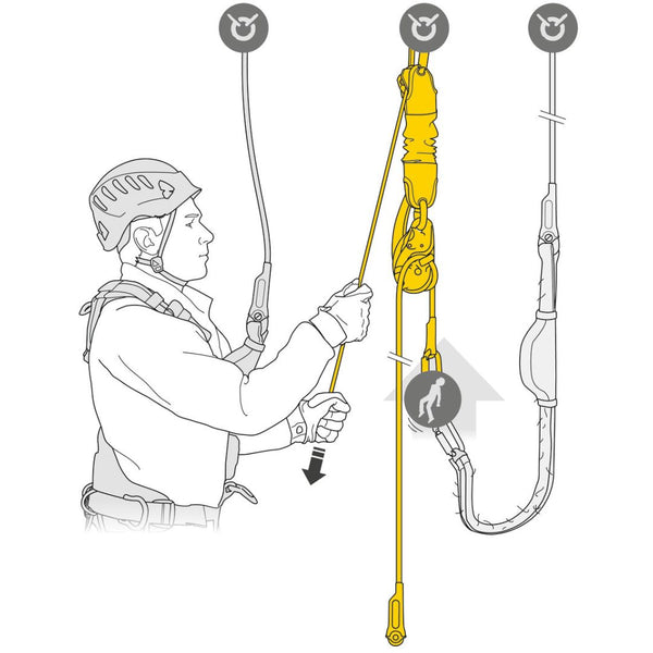 Kit de Rescate Petzl JAG