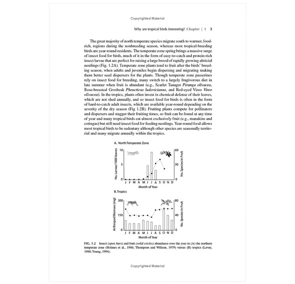 Behavioral Ecology of Tropical Birds
