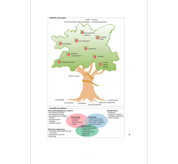 Biotechnology: An Illustrated Primer