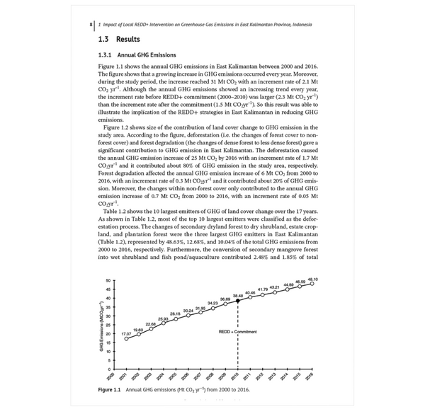 Climate Impacts on Sustainable Natural Resource Management