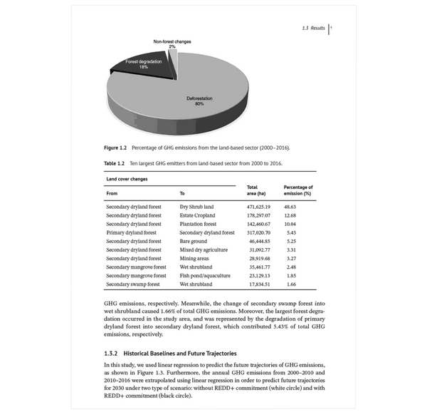 Climate Impacts on Sustainable Natural Resource Management