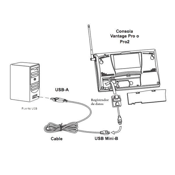 Data Logger WeatherLink