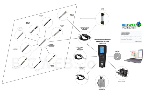 Sensores para Medidor Multiparamétrico YSI ProDSS