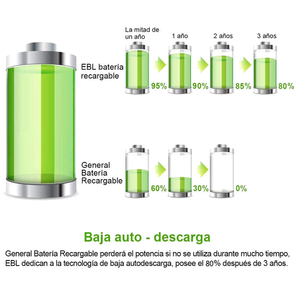 Baterías Recargables EBL AA 2800mAh 