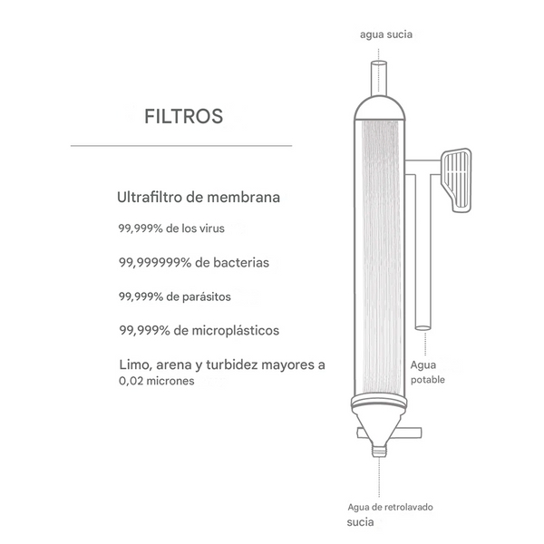 Filtro de Agua Familiar LifeStraw
