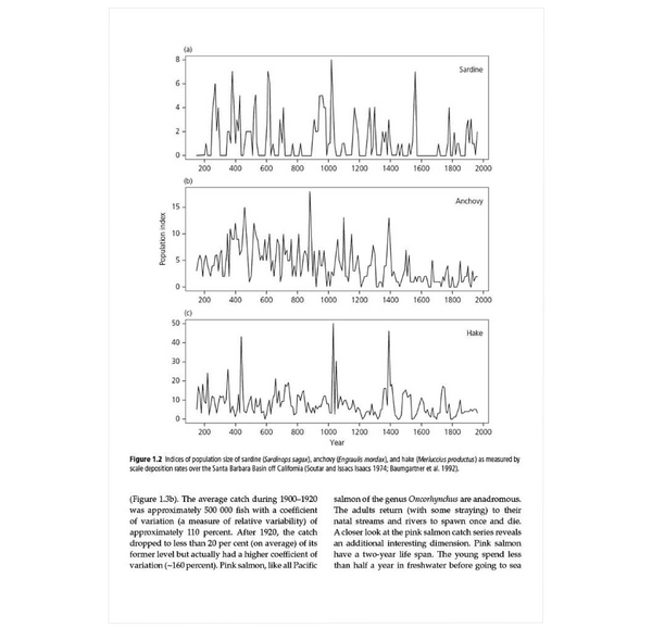 Fishery Ecosystem Dynamics