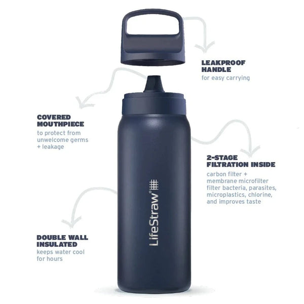 Botellas Metálicas con Filtro LifeStraw Go Series