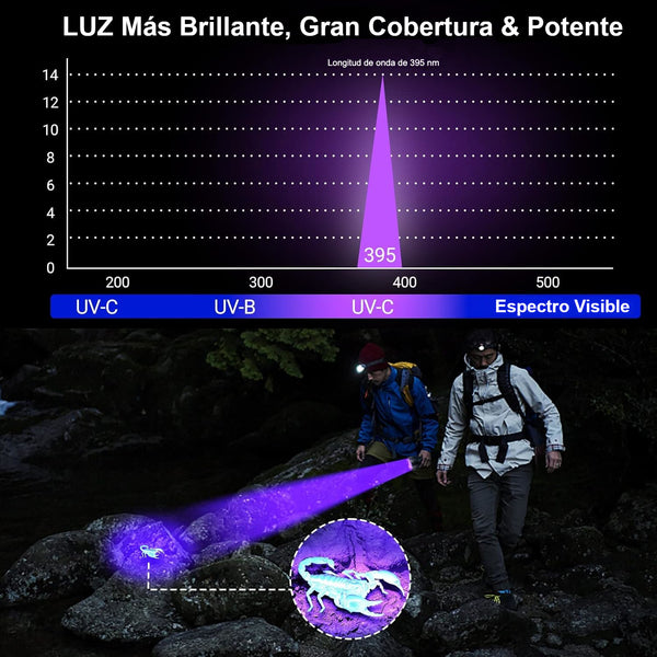 Linterna de Luz Ultravioleta