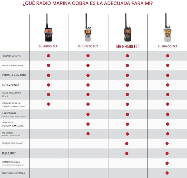 Radio VHF Cobra MR HH350 FLT: Resistete al Agua