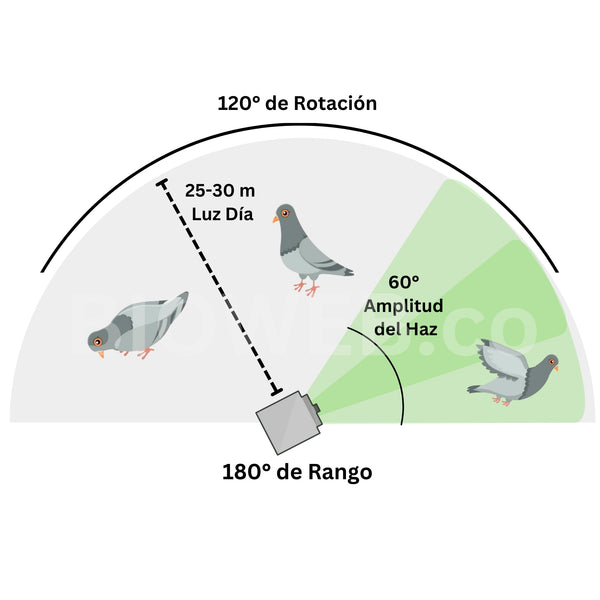 Ahuyentador Láser contra Aves de Largo Alcance para Exteriores e Interiores con Rotación (1100 a 1400 m²)