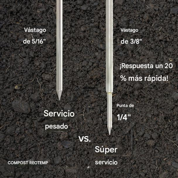 Termómetros Reotemp para Compostaje de Trabajo Super Pesado Sondas de 9,5 mm Ø y desde 61 cm de Longitud