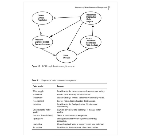 Water Resources Management: Principles, Methods, and Tools