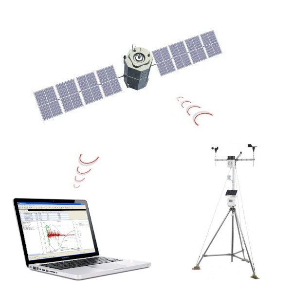 Servicio Satelital de Transmisión de Datos para Estaciones Meteorológicas DataGarrison