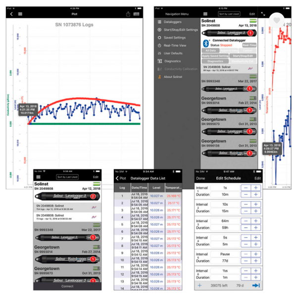 Interfaz de Aplicación Solinst Levelogger 5